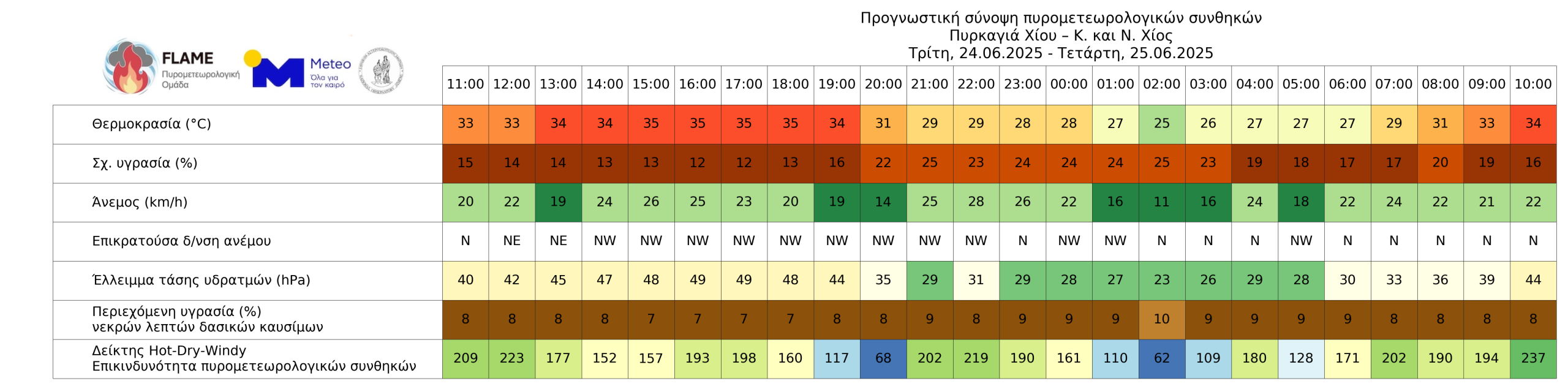 Νεότερη πυρομετεωρολογική ενημέρωση για τη δασική πυρκαγιά σε Κεντρική και Νότια Χίο – Τρίτη 24/06/2025, 09:00