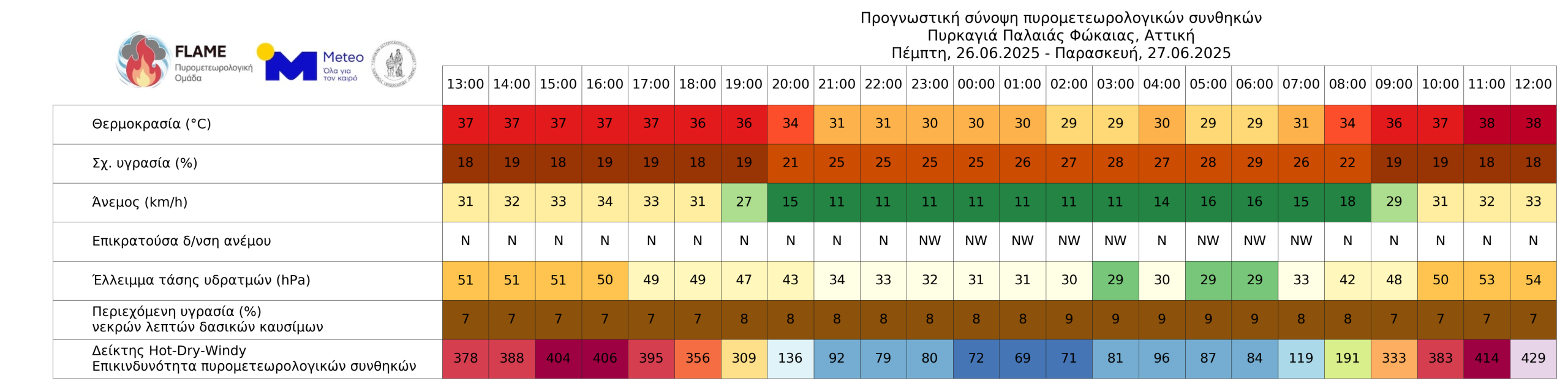 Πυρκαγιά Π. Φώκαιας – Αττική (26 Ιουνίου 2025)