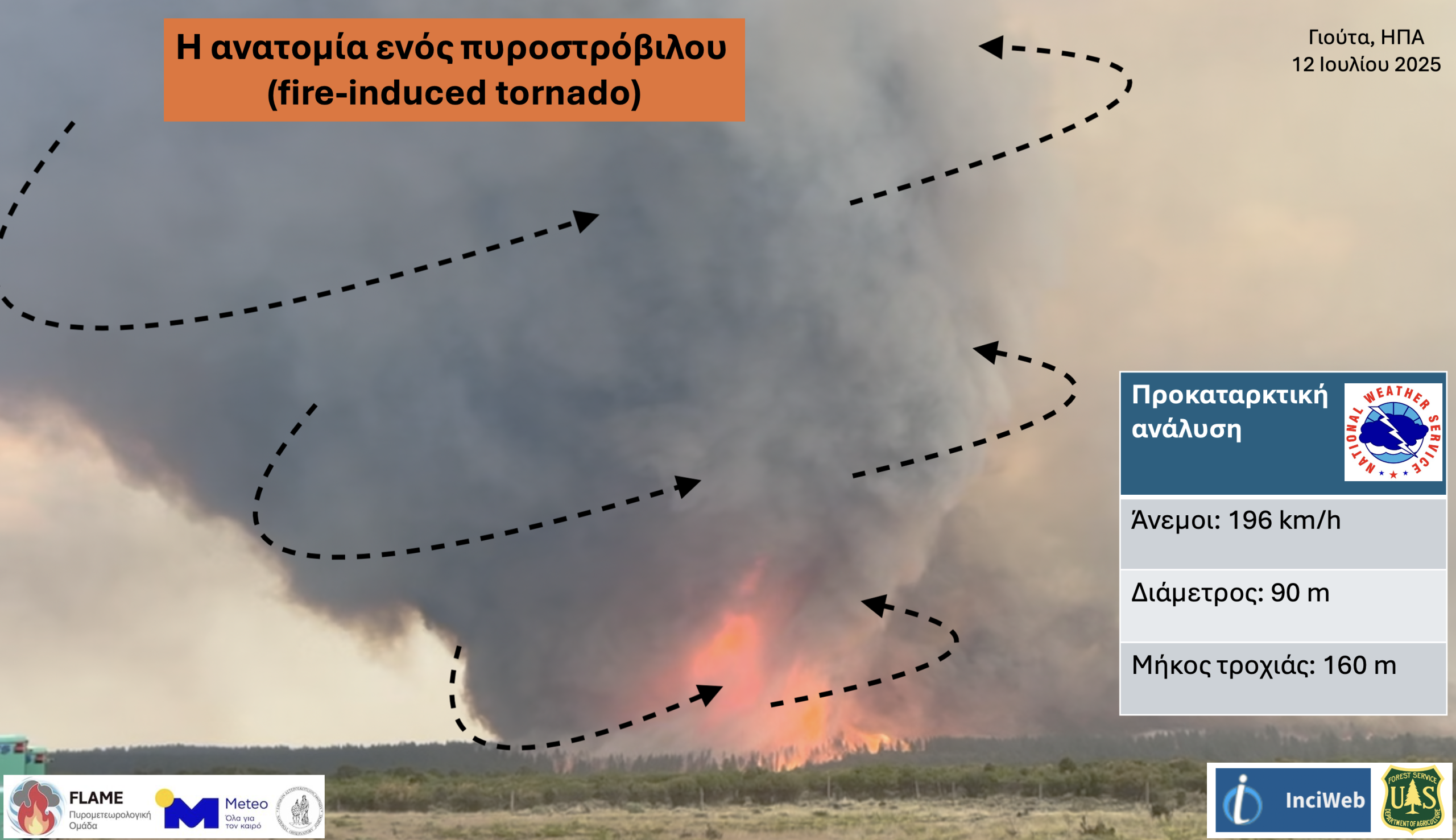 Η ανατομία του πυροστρόβιλου στη Γιούτα, ΗΠΑ στις 12 Ιουλίου 2025 – Νεότερα στοιχεία