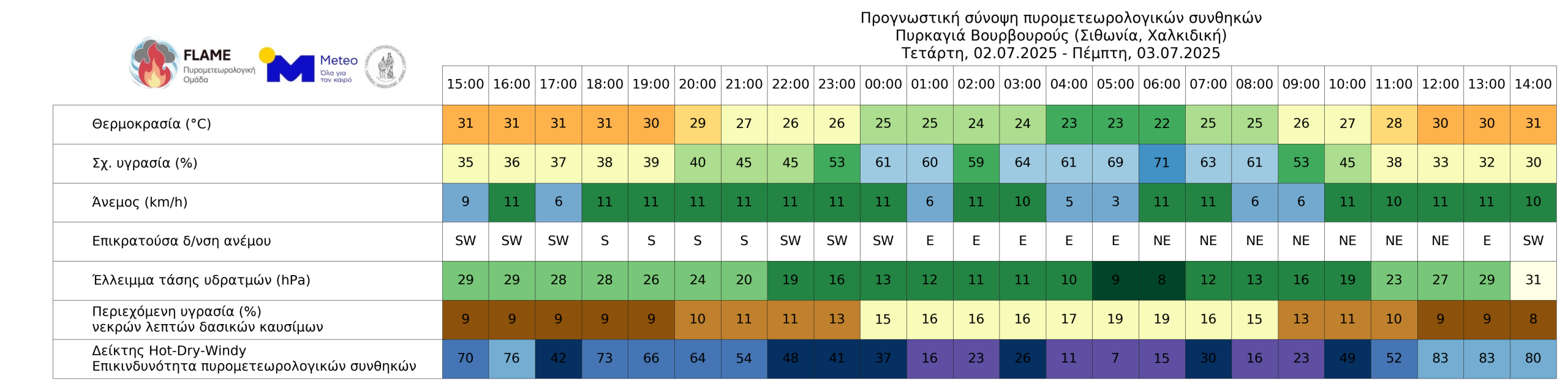 Πυρκαγιά Φέρμα – Αγία Φωτιά, Λασίθι (3 Ιουλίου 2025)