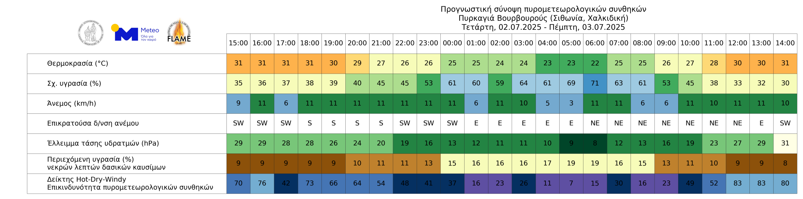 Πυρκαγιά Βουρβουρούς – Χαλκιδική (2 Ιουλίου 2025)